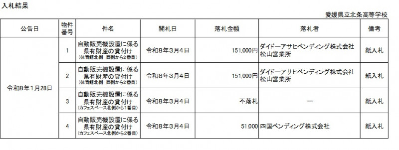 入札結果