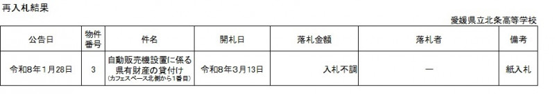 再入札結果