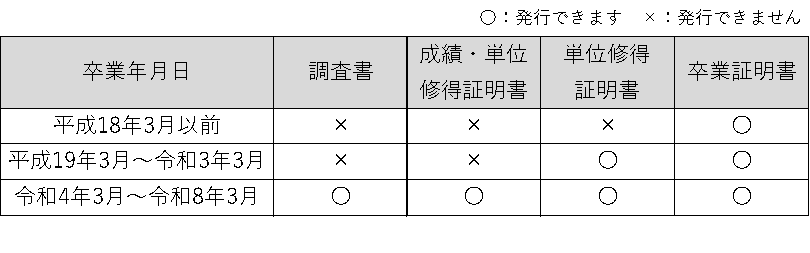 各種証明書の発行について