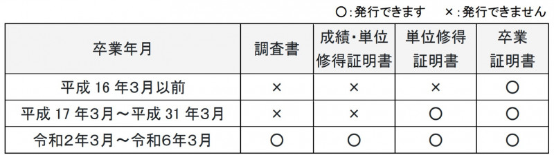 証明書